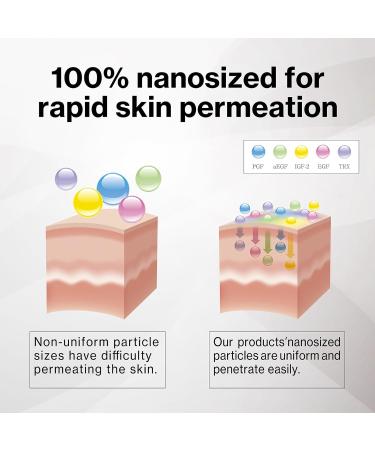 EGF Serum Japanese Liposomal 5-Peptide 200% Concentrated Serum Treatment FGF HUMANANO (1month 1.01 fl oz) 1.01 Fl Oz (Pack of 1) - Buy Online on GoSupps.com