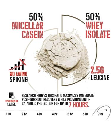 Apollon Nutrition Formula X 50/50 Protein Dual-Phase Protein Blend | Whey Isolate + Micellar Casein for Muscle & Recovery | 24g Complete Protein | 28 Servings (Chocolate Hazelnut) - Buy Online on GoSupps.com