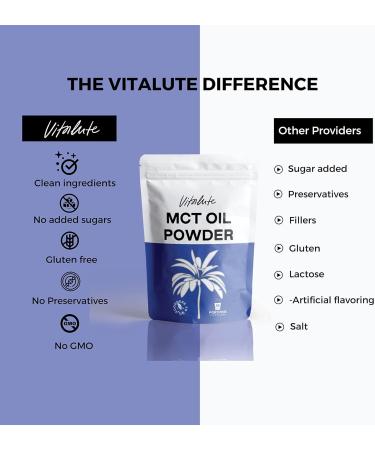 Vitalute Pure MCT Oil Powder 500g - 99%+ Purity, Coconut Sourced, Keto & Fasting Support, Vegan & Gluten Free - Buy Online on GoSupps.com