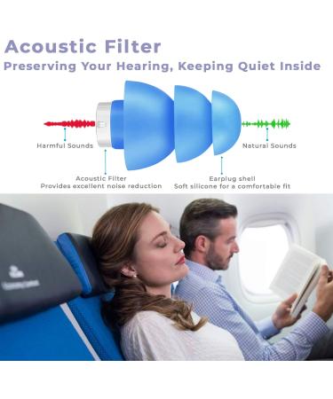 Uotowell High Fidelity Hearing Protection Earplugs for Sleep and Noise Sensitivity - Reusable & Comfortable - Multi-colored Silicone Tube Case - Buy Online on GoSupps.com