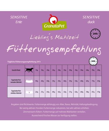 Granapet Liebling's Meal Duck Sensitive 1.8 kg - Grain-Free Sugar-Free Dry Dog Food | Premium Single Protein Diet for Dogs - Buy Online on GoSupps.com