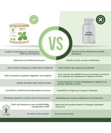 Ortie Bio - Bioptimal - Compl ment Alimentaire - Silicium Organique - Poudre de Feuille Ortie Pure - Articulation Peau Circulation - 250 mg/g lule - Cultiv en France - Certifi Ecocert - 60 g lules 60 unit (Lot de 1) - Buy Online on GoSupps.com