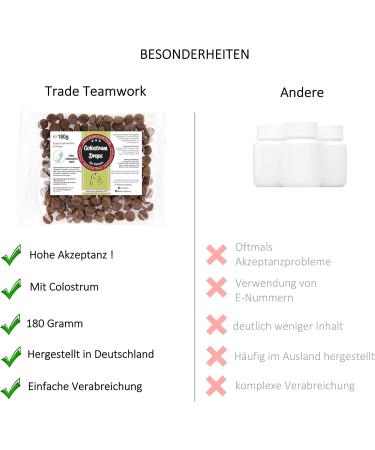 Buy Trade Teamwork Colostrum Drops for Cats 78g - 180g | Premium Cat Supplements for Optimal Health - Buy Online on GoSupps.com
