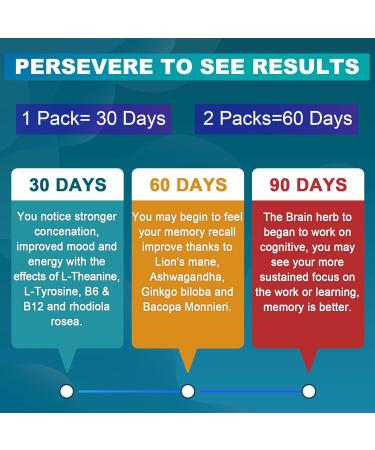 NEVISS Sugar Free L-Tyrosine L-Theanine Gummies 120 Counts + Sugar Free D3 5000IU K2 Gummies 120 Counts - Buy Online on GoSupps.com
