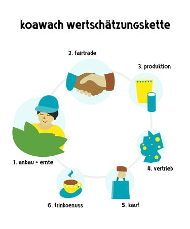 Koawach Peppermint Cocoa Powder - Vegan Hot Mint Chocolate | Caffeine & Guarana | Bio & Fairtrade - Perfect for Smoothies Breakfast & Baking (500g) - Buy Online on GoSupps.com