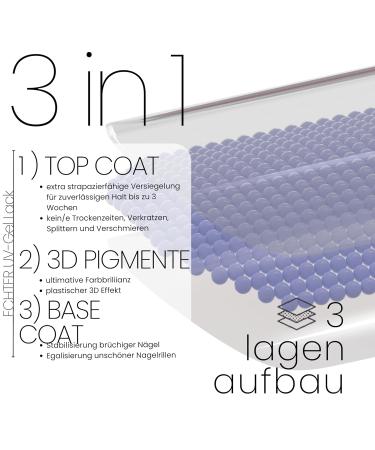 Bot 20x UV Gel Nail Foils - Self-Adhesive Up to 3 Weeks Dermatologically Tested - All-in-One Cornflower Design - Buy Online on GoSupps.com