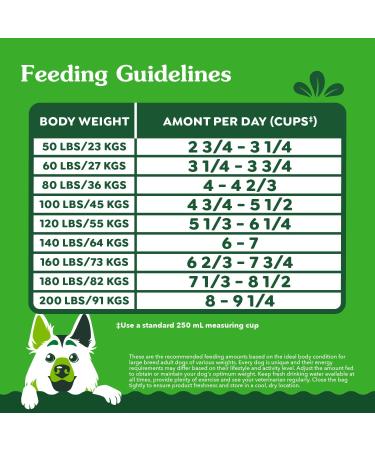 Greenies Smart Essentials Large Breed Adult Dry Dog Food Real Chicken & Rice Recipe 13.6kg Bag - Buy Online on GoSupps.com