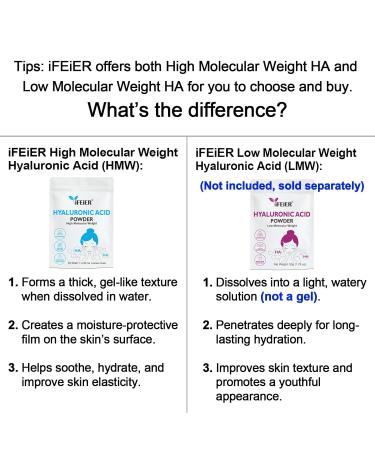 iFEiER Hyaluronic Acid Powder | High Molecular Weight Hyaluronic Acid Serum Powder | 1oz(28.3g) Cosmetics Grade | Sodium Hyaluronate | LMW HMW HA ingredient to make gel for DIY Serums - Buy Online on GoSupps.com