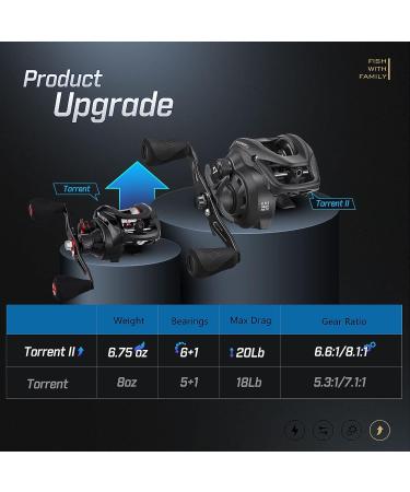 Piscifun Torrent II Baitcasting Reel - 24LB Max Drag, 8.1:1 Gear Ratio, Magnet Braking System, Right Hand Retrieve - Size 100 - Buy Online on GoSupps.com