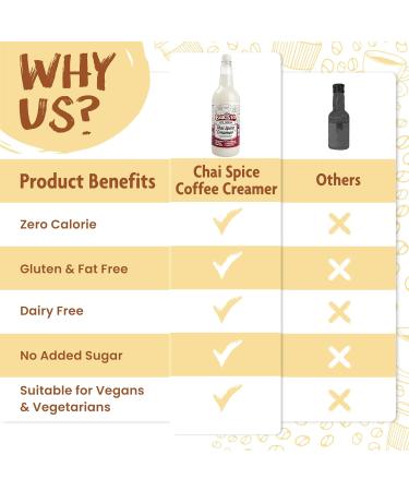 Skinny Food Co Chai Coffee Creamer 1L - Non-Dairy Vegan Fat-Free Liquid Creamer - Sugar-Free Skinny Creamer for Coffee, Tea, Smoothies, Porridge - Chai Spice Flavor - 1 L (Pack of 1) - Buy Online on GoSupps.com