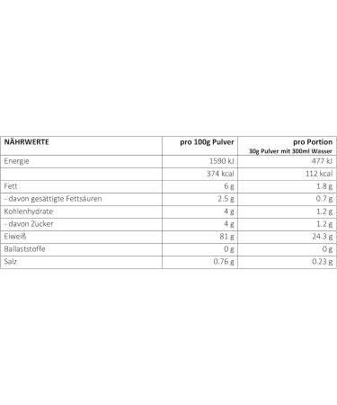 Buy LSP Sports Nutrition Goat Whey Protein Chocolate - 600g | Best International Shipping - Buy Online on GoSupps.com
