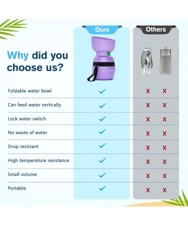 Pecute Dog Drinking Bottle - Portable Silicone Water Bottle with Foldable Bowl for On-the-Go Hydration | 350ml Purple - Buy Online on GoSupps.com