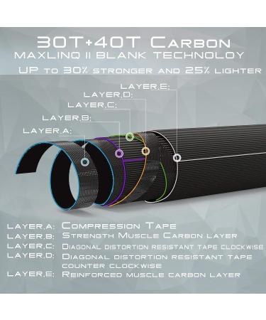 MAXIMUMCATCH Traveler Fly Fishing Rod 7-Piece IM10 Carbon Rod | Cordura Tube | 5/6/7/8 Weight Sensing | Traveller Fly Rod 6WT 9ft 7pcs - Buy Online on GoSupps.com