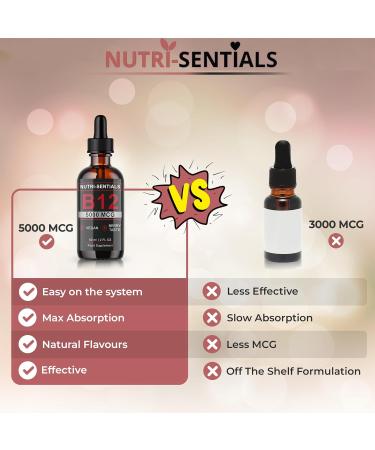 Vitamin B-12 Liquid Drops - 5000mcg Methylcobalamin Supplement for Energy, Metabolism & Immunity - Vegan Berries Flavour - 60ml - Buy Online on GoSupps.com
