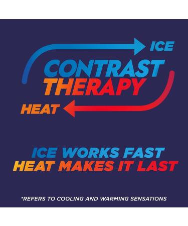 Icy Hot PRO Pain Relief Balm | Fast-Acting Muscle & Joint Relief | Moisturizing Formula with Menthol & Camphor | Easy-Grip Applicator | 1.25 Oz - International Shipping Available - Buy Online on GoSupps.com