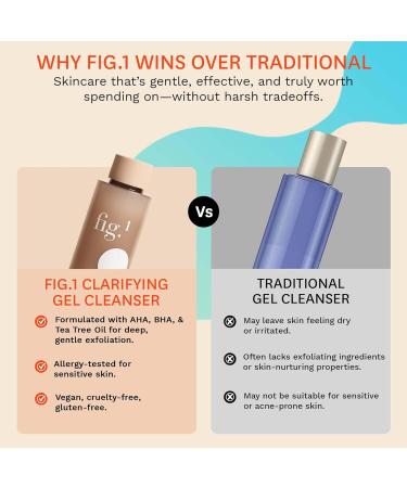 Fig.1 Clarifying Gel Cleanser Refill | AHA BHA Tea Tree Oil Formula for Oily & Sensitive Skin Face wash Deep Pore Cleansing Dermatologist Tested for Acne Prone Vegan & Refillable Solution 100ml Gel Cleanser Routine Cl  - Buy Online on GoSupps.com