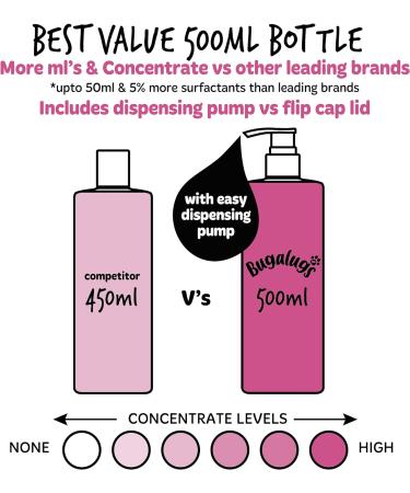 BUGALUGS Baby Fresh Dog Shampoo 500ml dog grooming products for smelly dogs with baby powder scent Vegan best pet puppy shampoo conditioner professional (1x500ml) - Buy Online on GoSupps.com