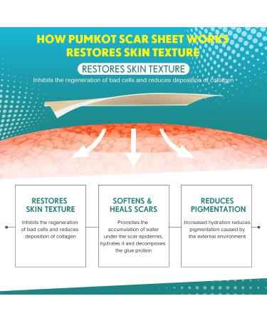 Silicone Scar Tape 1.6 x 60 Roll - Reusable Professional Scar Removal Strips for Surgical Scars, Keloid, C-Section, Burn, Acne - Silicone Scar Sheets for Effective Scar Away Treatment - Buy Online on GoSupps.com