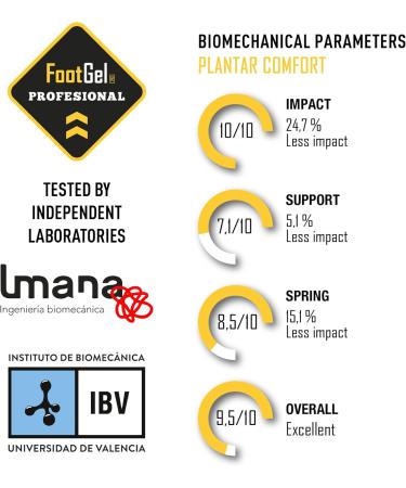 Foot Gel Professional Insoles for Long-Standing Comfort | Eucalyptus Size 43-46 - Ideal for Professionals - Buy Online on GoSupps.com