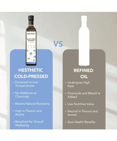 Hesthetic Cold Press Black Cumin Seed (Kalonji) Oil (250ML) 250 ml (Pack of 1) - Buy Online on GoSupps.com