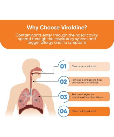 VIRALDINE 1.5% Povidone-Iodine Sore Throat Spray Microplastic-Free Bottle FSA Eligible 60ml - Buy Online on GoSupps.com