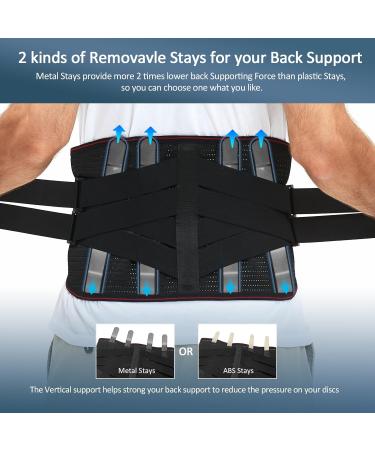 Wellsync Back Support Belt for Men & Women | Adjustable Pain Relief Sizes S-3XL 8 Support Struts for Lower Back - Buy Online on GoSupps.com