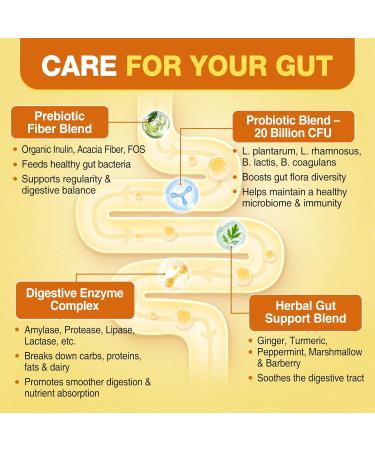 Yutiny Calcium Citrate Gummies Gut Health Gummies for Women & Men - Buy Online on GoSupps.com