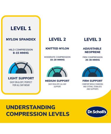 Dr. Scholl's Compression Elbow Sleeve for Pain Relief - Breathable Copper Infused Fabric (S/M) - All-Day Support for International Shipping - Buy Online on GoSupps.com