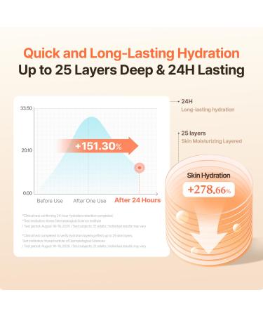 MAKE P:REM Rice Liposome Ceramide Barrier Cream Skin Barrier Support Long-Lasting 24H Hydrating Moisturizer Korean Skin Care 1.69 fl.oz. (50ml) - Buy Online on GoSupps.com