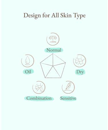 Organic Mint Essential Oil Facial Moisture Mist Spray | Hydration & Brightening for Dry Damaged Skin Hair & Body - Buy Online on GoSupps.com