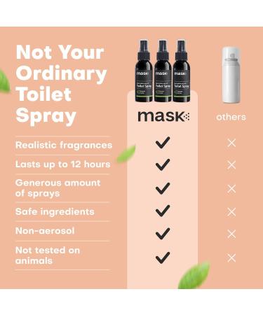 Toilet Odor Eliminator Spray - 2 oz Coconut & Lime Scent (Pack of 3) | Non-Aerosol Neutralizer for Travel | Spritz-Before-You-Sit | Trap Odors Before You Go - Buy Online on GoSupps.com