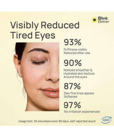 BlinkBetter CicaRoller+ Depuffing Eye Roller Serum for Eyelids and Under Eyes Cooling Rollerball with 2.5% Caffeine Peptides Cica & Panthenol Hydrates Soothes and Smooths Puffy Eyes 15 ml - Buy Online on GoSupps.com