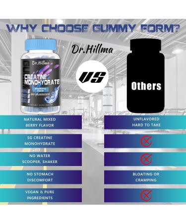 Buy Creatine Monohydrate Gummies - Enhanced Absorption with AstraGin Muscle Growth & Recovery Blueberry Flavor | 60 Count - Buy Online on GoSupps.com