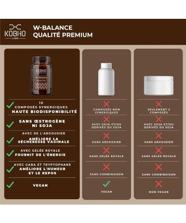 Women Multivitamins for Menopause Symptoms | Bone Health Immune Function Female Digestive Wellness | 10 Natural Compounds Vegan | 60 Capsules/1 Month - Buy Online on GoSupps.com