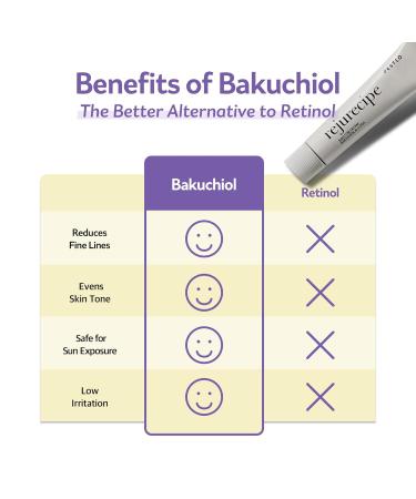 PESTLO Rejurecipe Baku:DN Cream - Anti-Inflammatory & Elasticity Boosting Skincare | 30ml Bakuchiol SDNA-PDRN Salmon DNA 10 Hyaluronic Acids - All Skin Types | Korean Skincare - Buy Online on GoSupps.com