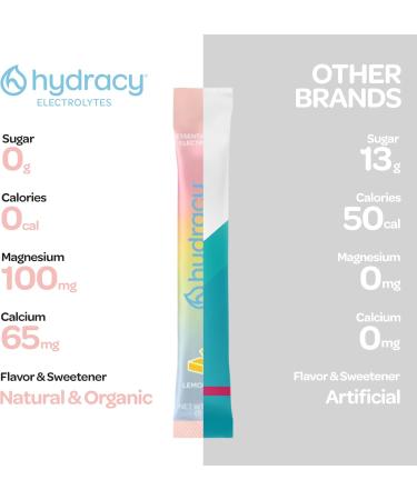Hydracy Thirst Trapper Essential Daily Electrolytes - Lemon Bar 10 Hydration Packets with 6 Electrolytes & Minerals Keto Friendly, Vegan, Non-GMO & Sugar-Free Electrolyte Powder 1.76 Ounce (Pack of 1) - Buy Online on GoSupps.com