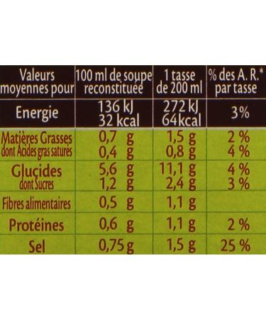 Royco Minute soup Dehydrated soup Moulin 10 Vegetables 4 sachets of 20 cl - 64.4 g - Pack of 6 - Buy Online on GoSupps.com