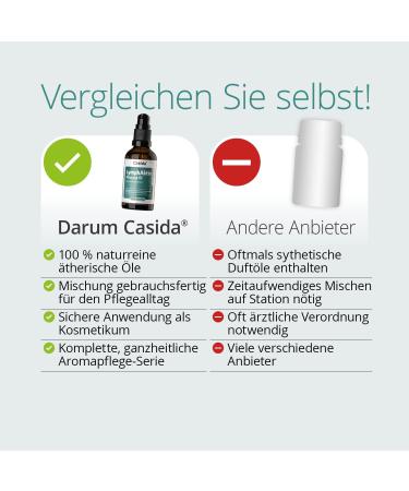 Casida Lymphactive Massage Oil - 100% Natural Stimulating Oil for Lymphatic Drainage Cellulitis Leg Massage & Water Retention - 50 ml - Buy Online on GoSupps.com