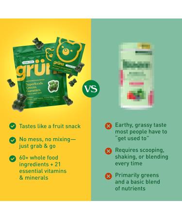Gruns Superfood Greens Multivitamin Gummy Variety Bundle, 1 x Adult Low Sugar 28ct + 1 x Sugar Free 28ct Bundle for Less! with 20+ Vitamins and Minerals, prebiotic Fiber for Gut Health, and More! - Buy Online on GoSupps.com
