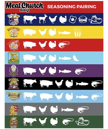 Meat Church BBQ Rub Combo - Honey Hog & The Gospel (14 oz each) | Gluten-Free Seasoning for Meat & Vegetables - Buy Online on GoSupps.com