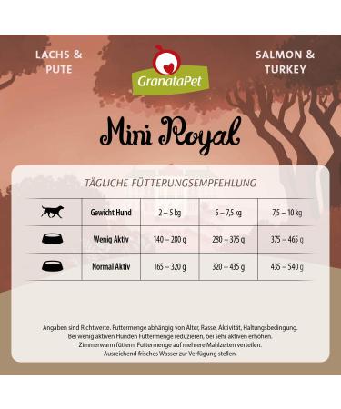 Granapet Mini Royal Salmon & Turkey Wet Dog Food - Grain-Free No Added Sugar Adult Dog Nutrition (11 x 150g Pack) - Buy Online on GoSupps.com