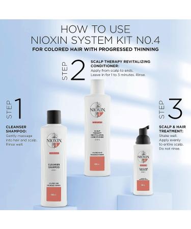 Nioxin System 4 Anti-Thinning Shampoo & Conditioner 33.8 Fl Oz - Color Treated Hair, Strengthens & Prevents Breakage - Buy Online on GoSupps.com