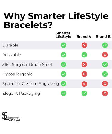 Women's Surgical Grade Steel Medical Alert Bracelets - DNR Bracelet for Smarter Style and Safety - Buy Online on GoSupps.com