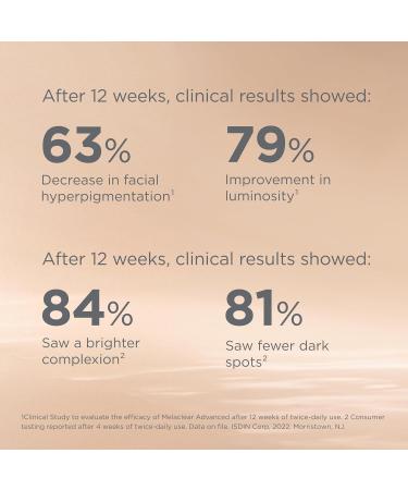 ISDIN Isdinceutics Melaclear Anti-Spot Facial Serum 71% Reduction of Spots and Visible Results in 14 days 30 ml - Buy Online on GoSupps.com