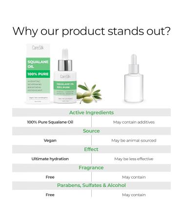 Buy 100% Pure Organic Squalane Oil for Face - Vegan Hydrating Moisturizer - Natural Non-comedogenic Facial Oil - International Shipping Available - Buy Online on GoSupps.com