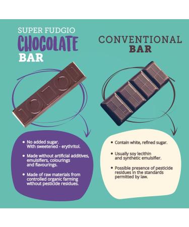  SUPER FUDGiO SUPER FUDGiO Organic Chocolate Bars | Organic & Sugar Free Candy | Vegan - Gluten Free | Sugar Free Chocolate Snack | 9 Pack - Buy Online on GoSupps.com