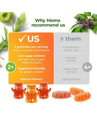 Dr. Moritz Kids Multivitamin & Vitamin D Gummies | For Kids & Adults - Buy Online on GoSupps.com