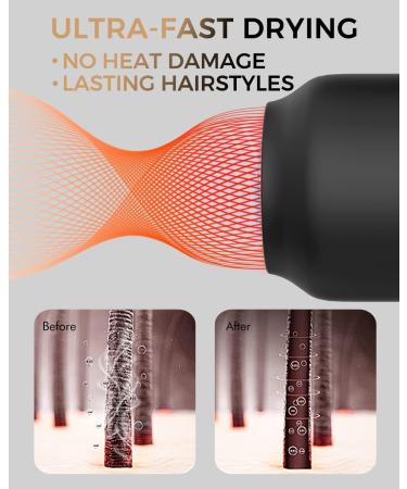 1875W Travel Ionic Hair Blow Dryer with Diffuser for Constant Temperature Hair Care - Black - Buy Online on GoSupps.com