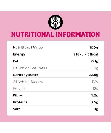 GOOD GOOD Sweet Fig Jam - Keto Friendly - Low Calorie without Added Sugars - Vegan - Gluten Free - Preserves - Buy Online on GoSupps.com