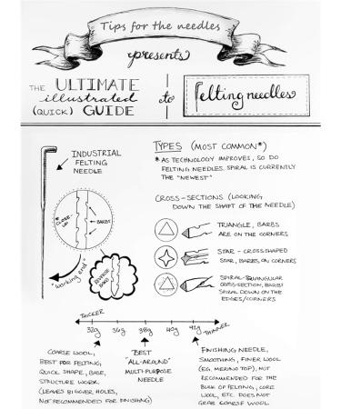 T.F GHG 96 Pieces Triangular Needle Felting Needles  36 Gauge 38 Gauge 40 Gauge  3 Wooden Handles  Wool Needle Felting Tool Kit  5MM Barb Spacing  3 Edges  3 Barbs Per Edge  Total 9 Barbs - Buy Online on GoSupps.com